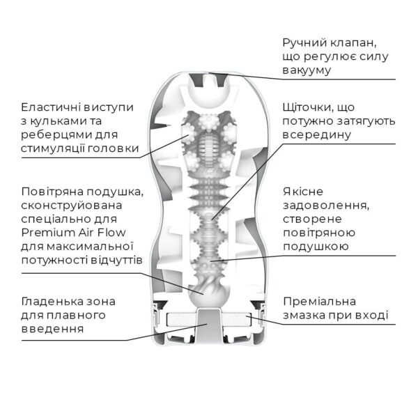 Мастурбатор Tenga Premium Air Flow Cup, 24 повітряні камери всередині